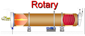 rotary-dryer